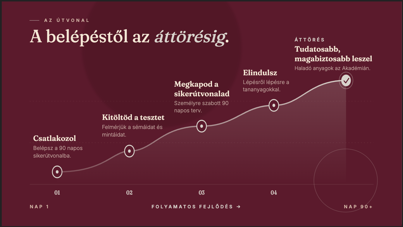 Képernyőfotó 2026-04-21 - 12.51.07